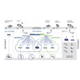 WebAccess / VPN – Zaawansowana platforma do tworzenia tuneli VPN dla routerów komórkowych